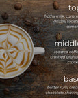Cappuccino with latte art on a wooden surface with coffee beans, text describing flavor layers.