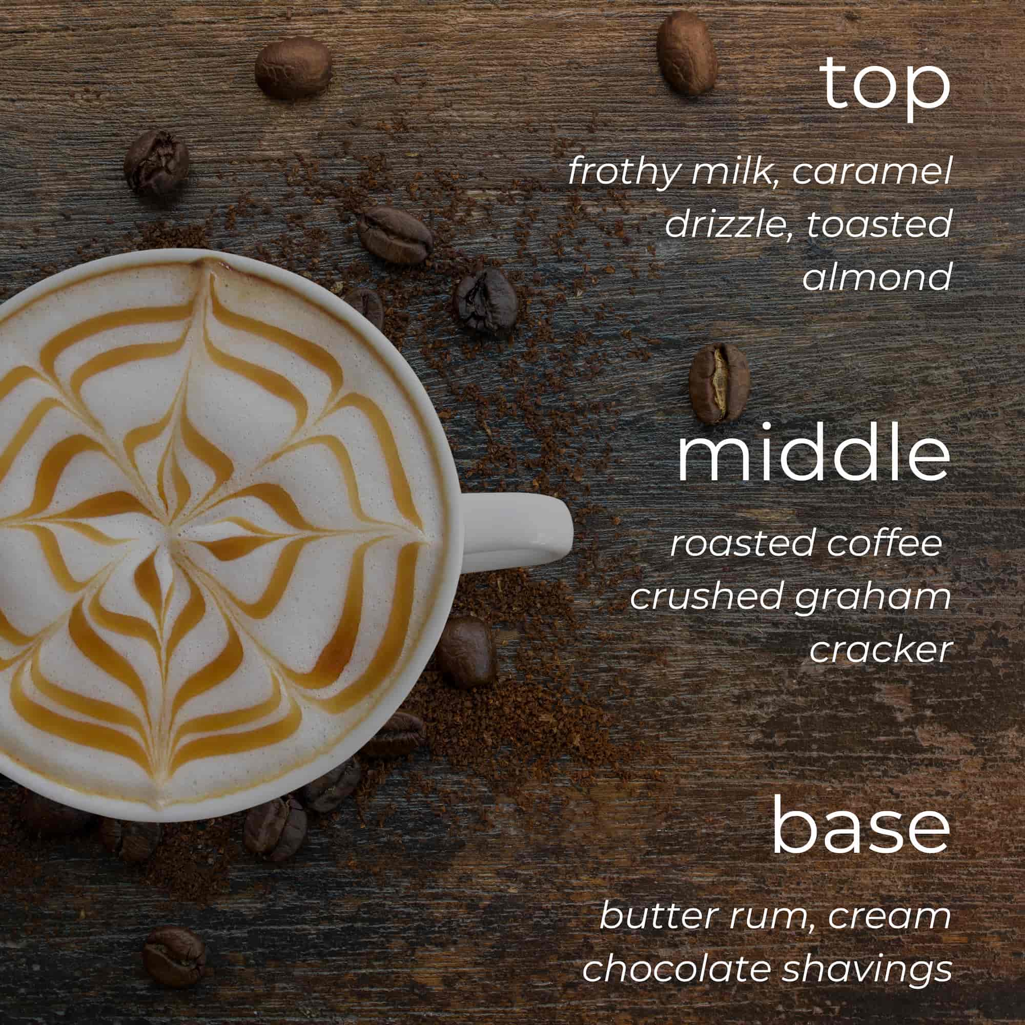 Cappuccino with latte art on a wooden surface with coffee beans, text describing flavor layers.