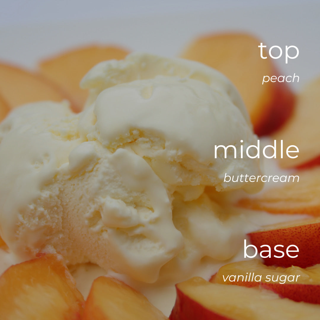 Ice cream dessert with peaches labeled 'top peach', 'middle buttercream', and 'base vanilla sugar'.