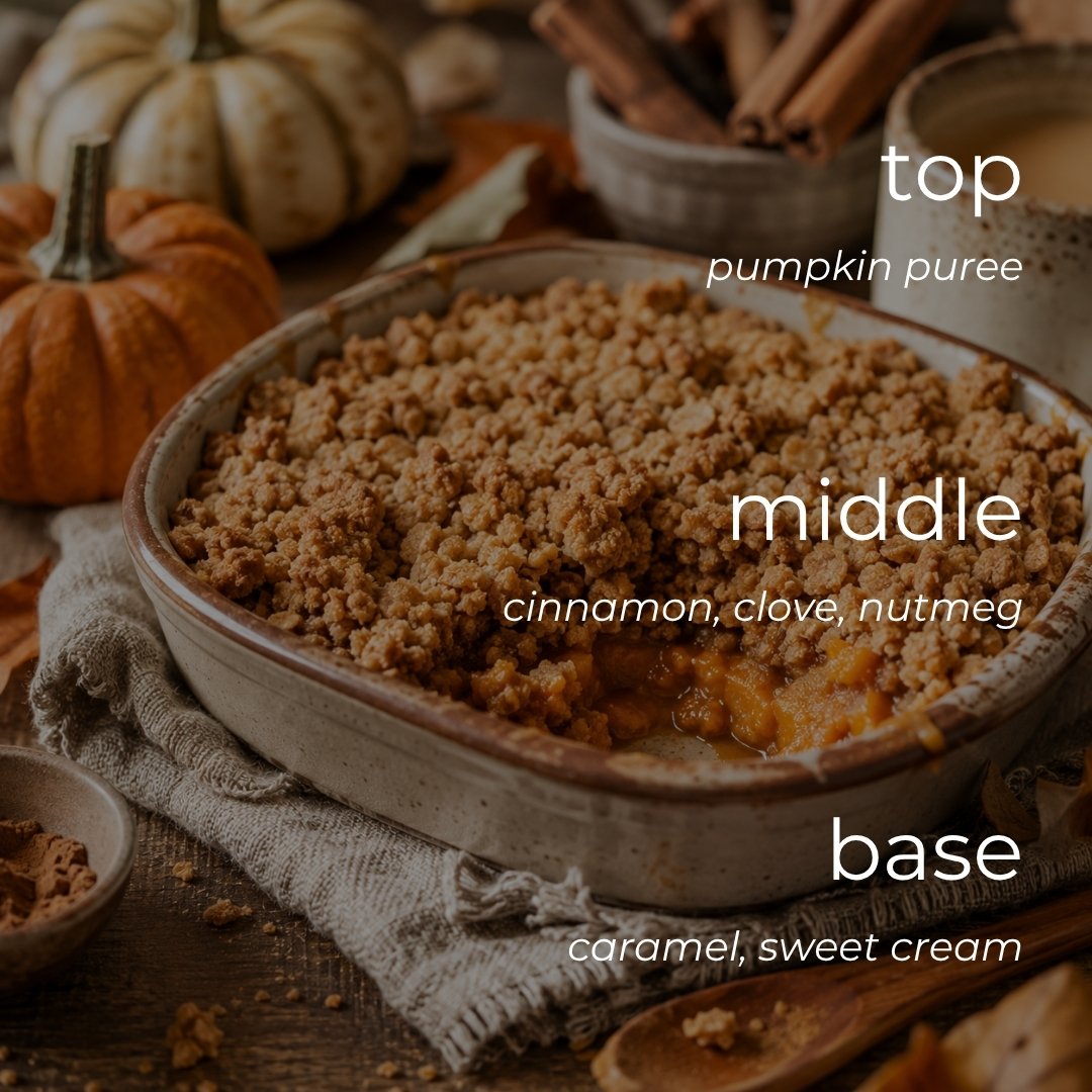 A baked pumpkin pie or crumb-topped pumpkin dessert in a round ceramic dish, with overlaid text reading 'top pumpkin puree', 'middle cinnamon, clove, nutmeg', and 'base caramel, sweet cream' on a rustic autumn table setting with pumpkins and cinnamon sticks.